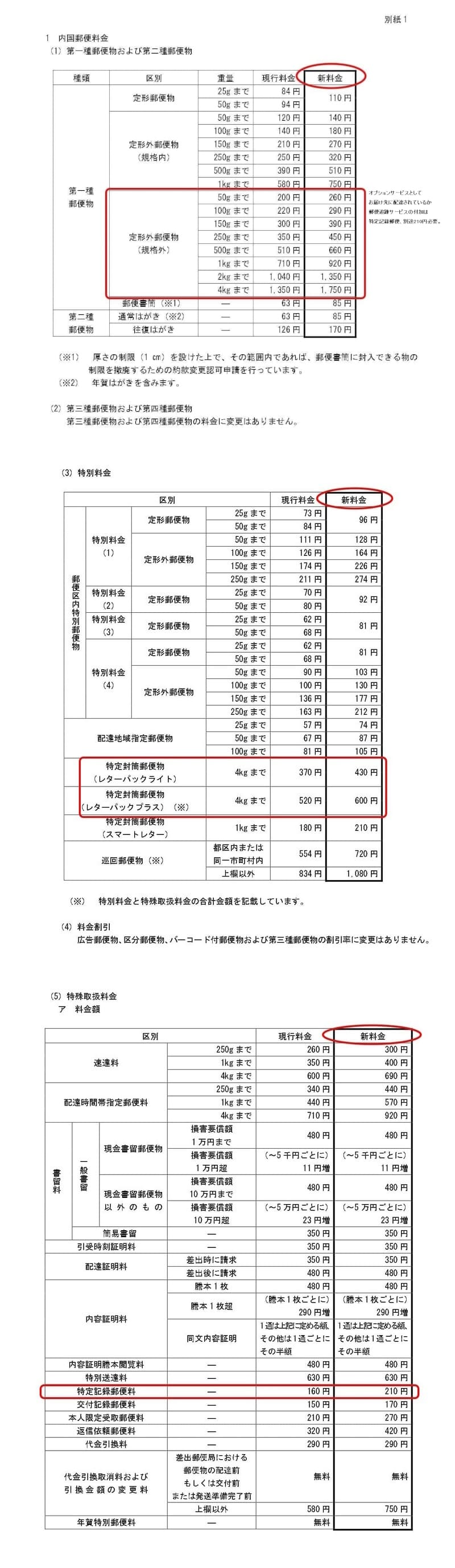 郵便料金